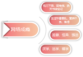 网络成瘾的危害